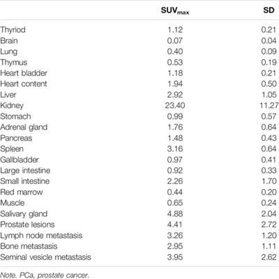 68Ga-DOTA-DiPSMA PET/CT Imaging: Biodistribution, Dosimetry, and Preliminary Application in Prostate Cancer